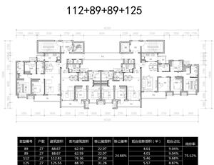 戶型-分交通核 戶型  20201028南陽高層 洋房戶型